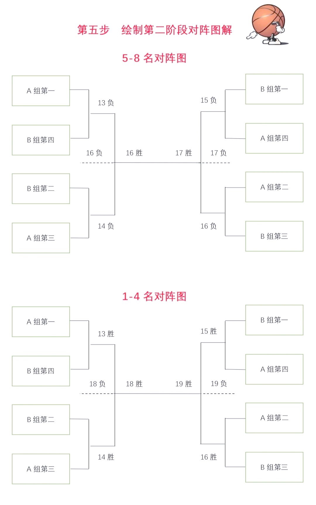 老年篮球爱好者如何适应比赛中的站位要求